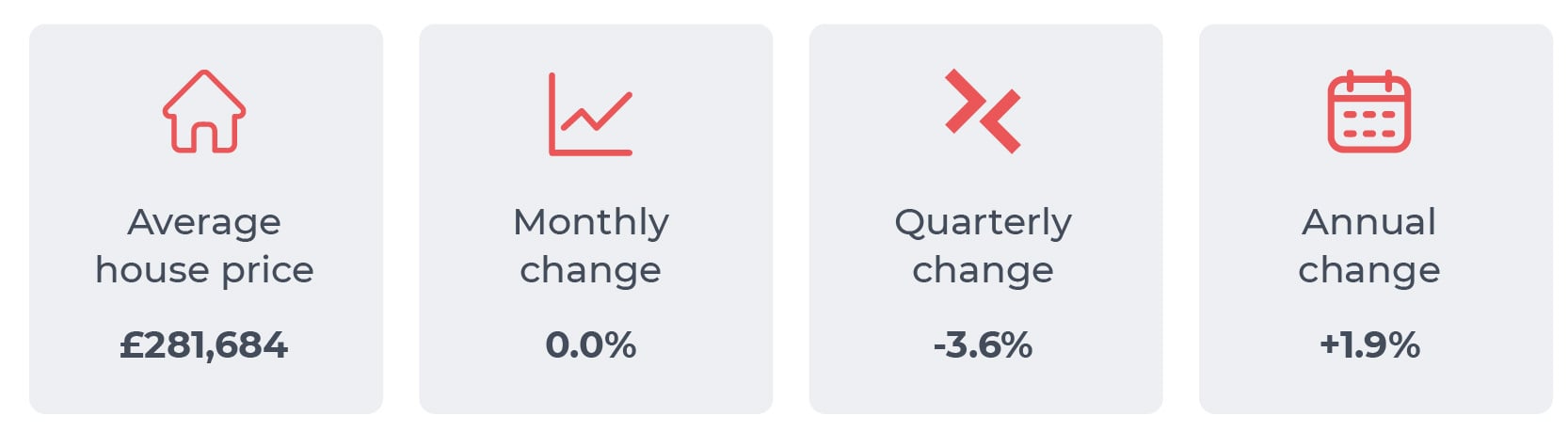 Halifax house price index December 2022 to January 2023