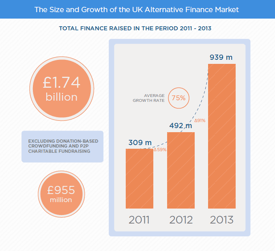 Alt_Fin_Market_Growth_Image