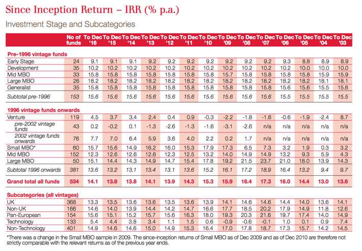 BVCA-Performance-Management-Survey-Results.png