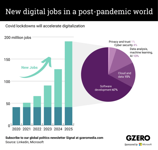 Digital jobs post-pandemic