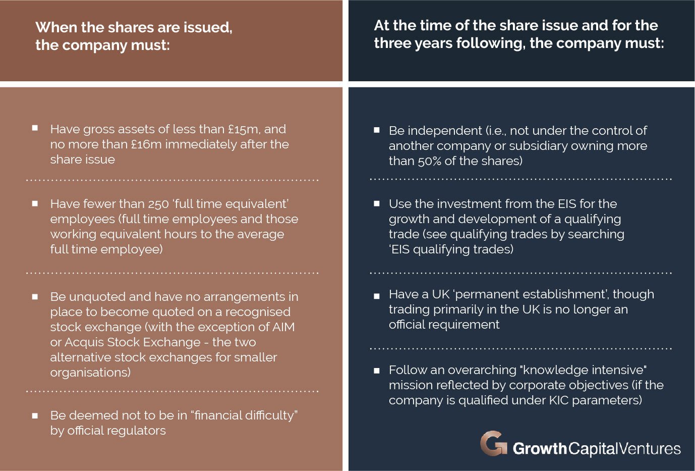 Why 2022 is proving a popular year for EIS investors GCV
