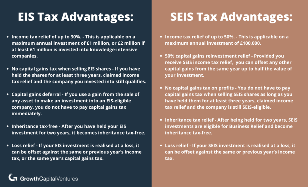 EIS & SEIS sheet