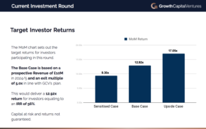 GCV current investment round