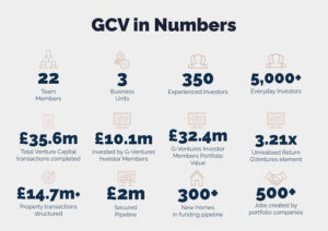 GCV in Numbers