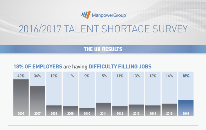 Manpower-Skill-Shortage-2016-2017-Survey-Results.png