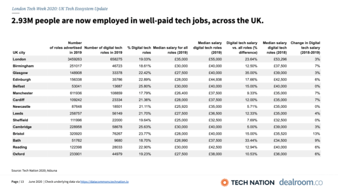 investment tech