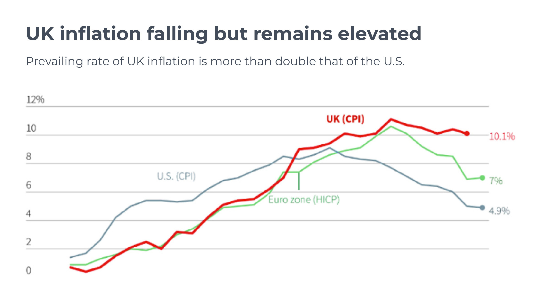 UK inflation graph