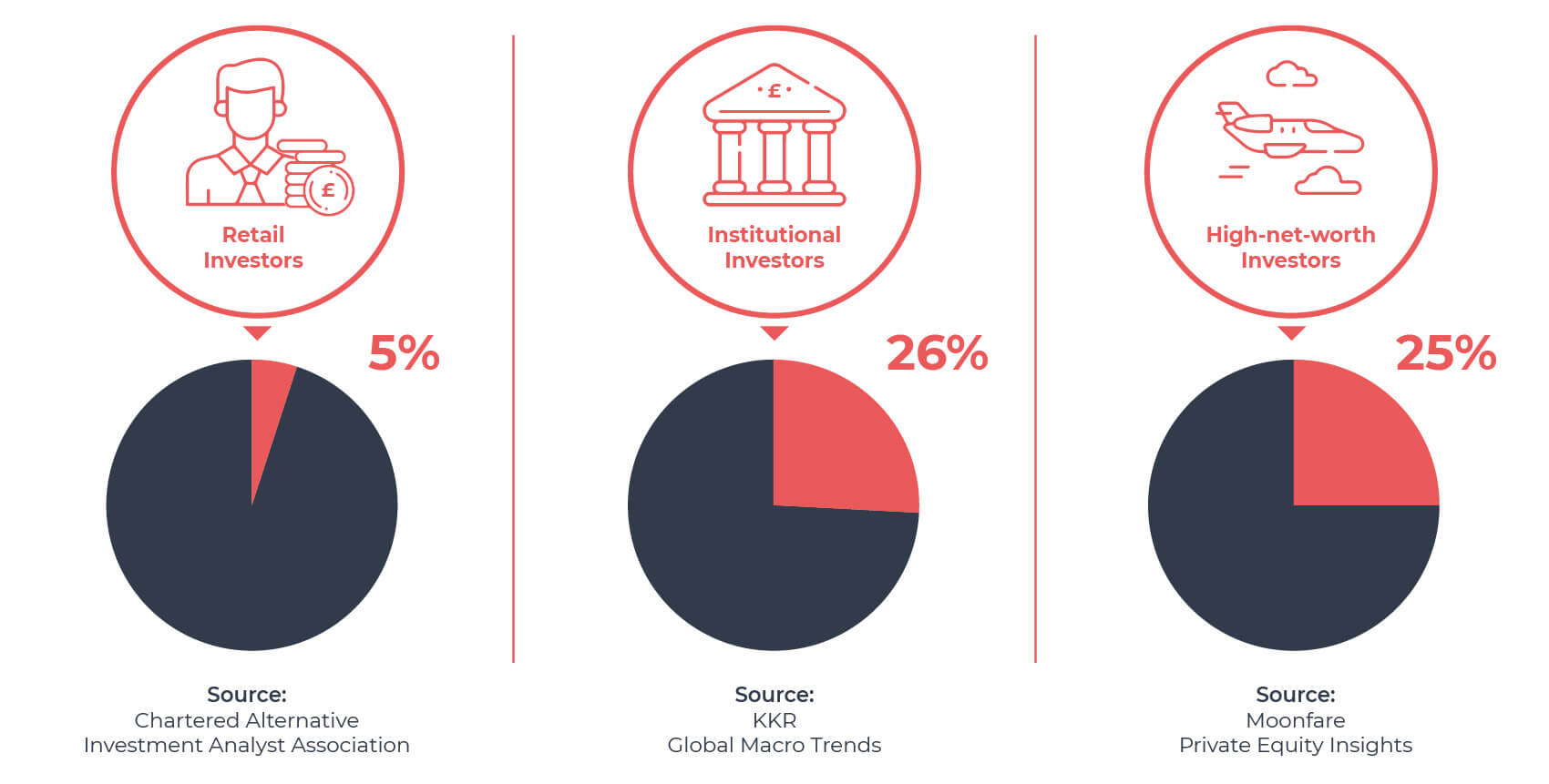 Investor chart-01