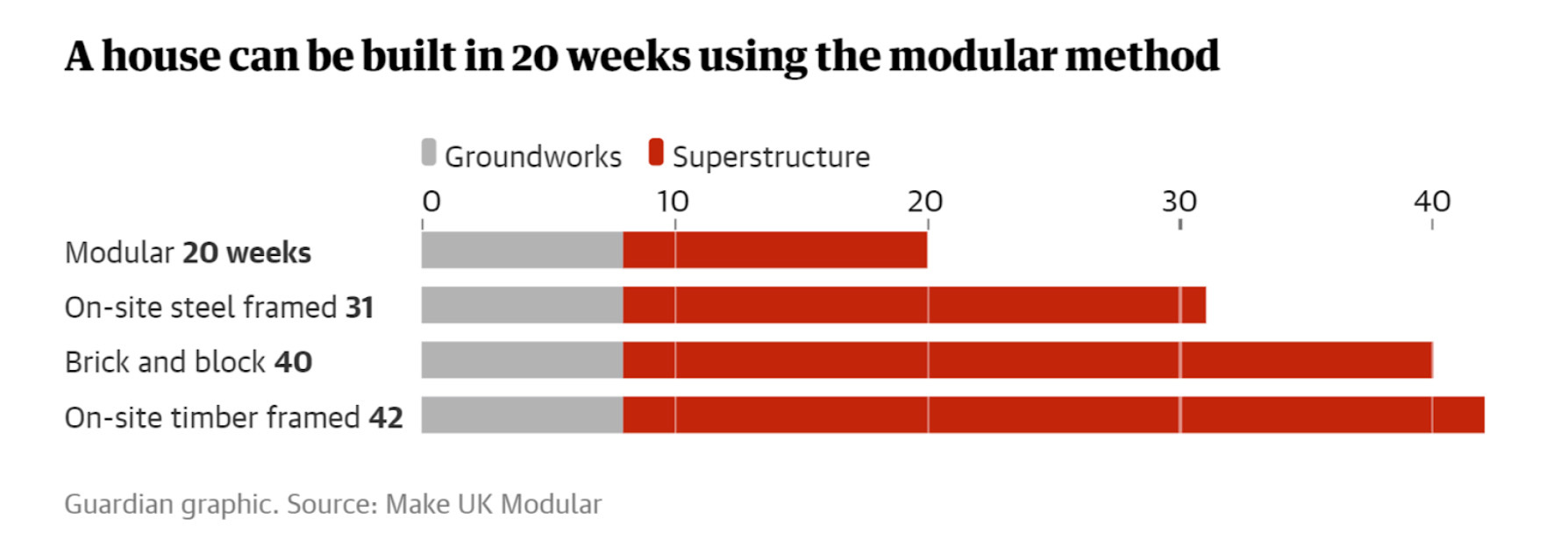 How could modular housing play a role in addressing the UK’s housing ...