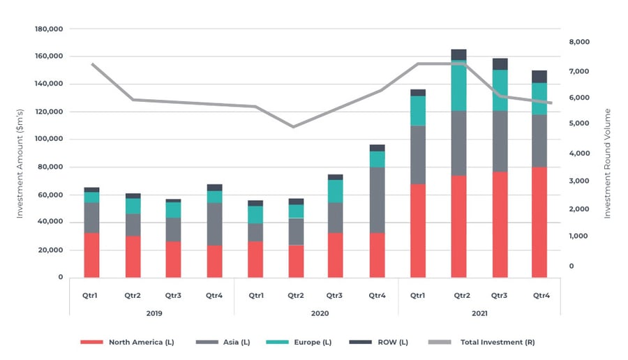 VC Chart-1