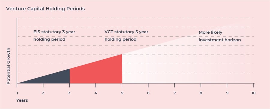 VC chart-01