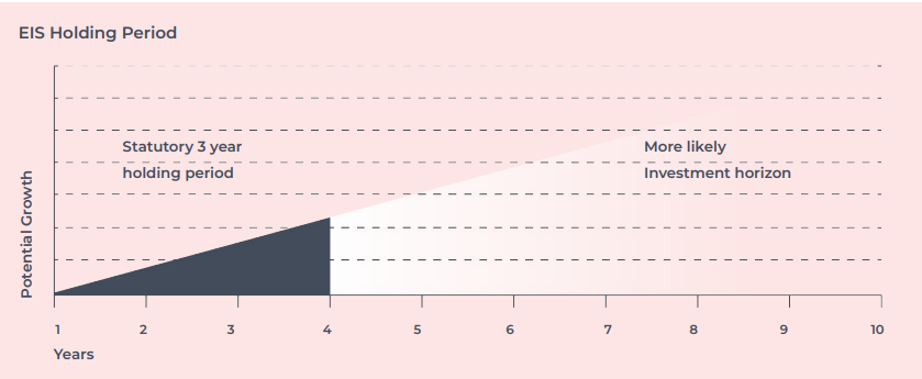 EIS income tax relief: what is it and how does it work? | GCV