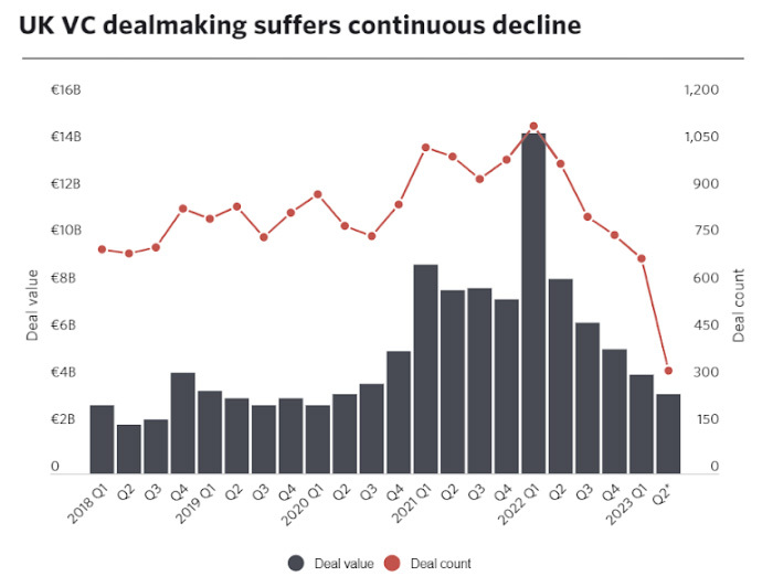 uk vc dealmaking graph