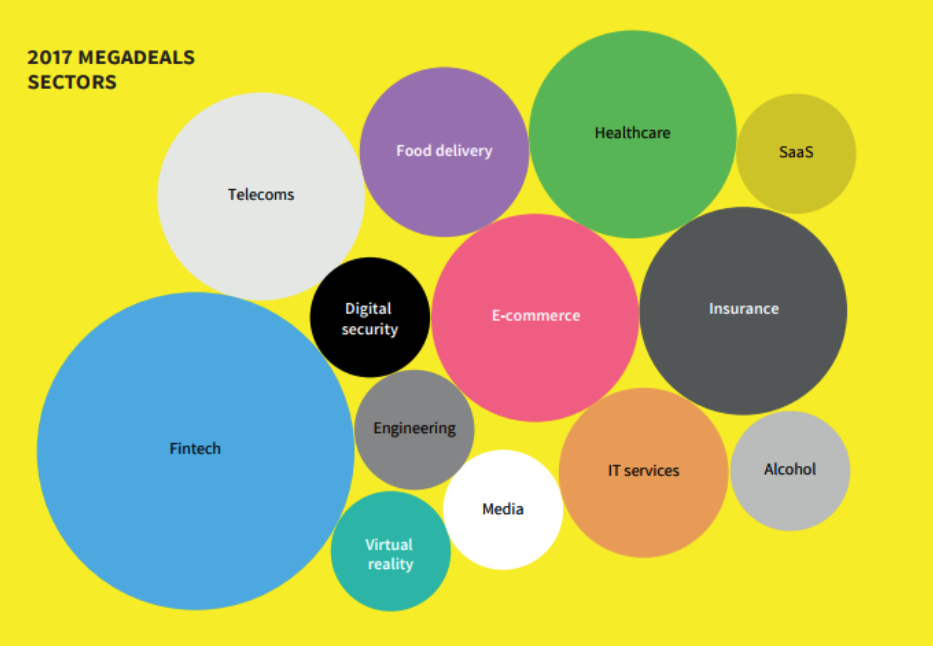 Beauhurst-Report-2017-Megadeals-Sectors-Chart.png