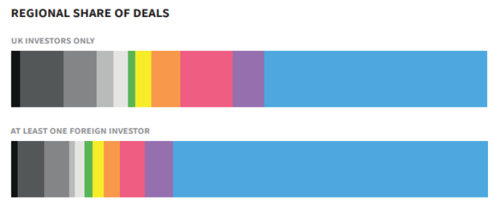 Beauhurst-Report-2017-Regional-Share-Of-Deals-Chart.png