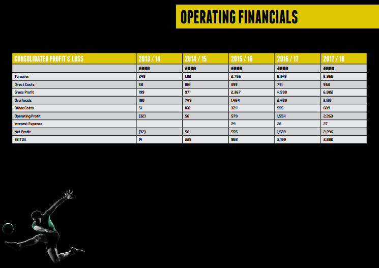 What are your operating financials?