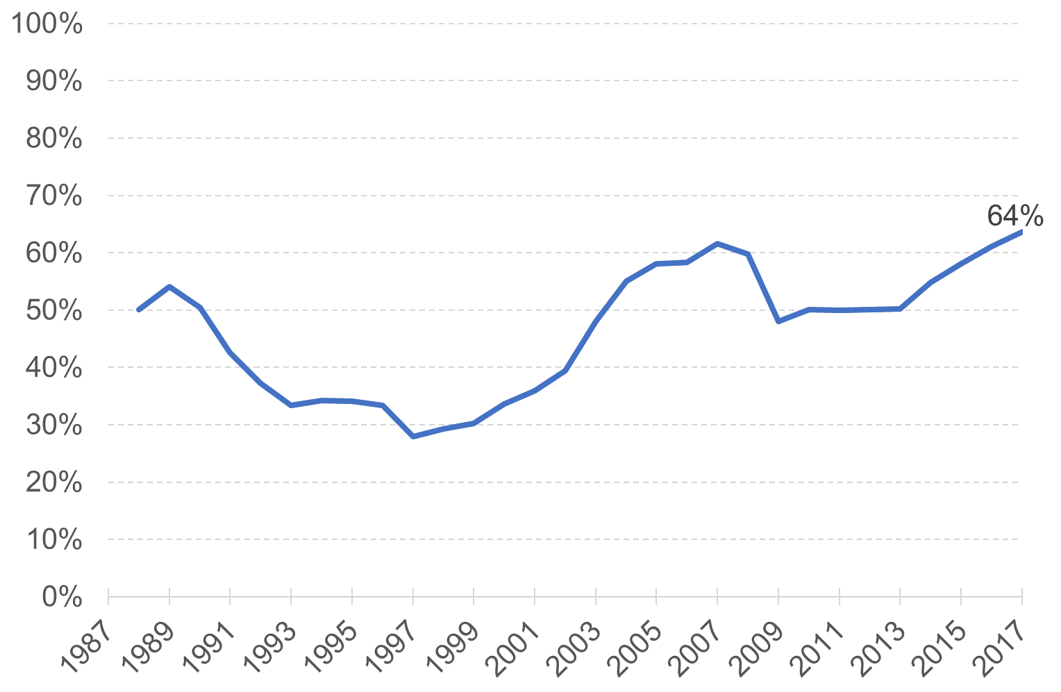 House_prices_and_NRB-1