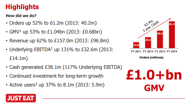 Just_Eat_Highlights