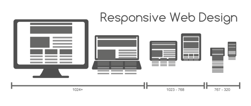 Responsive-Web-Design.png
