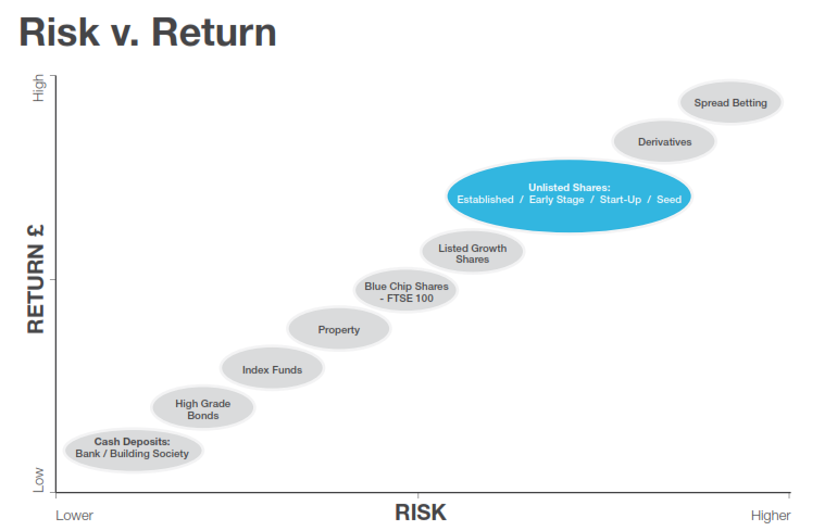 Risk_return_matrix